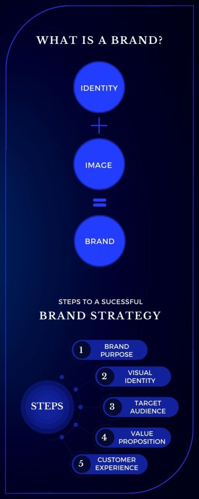 Definition of branding and its importance